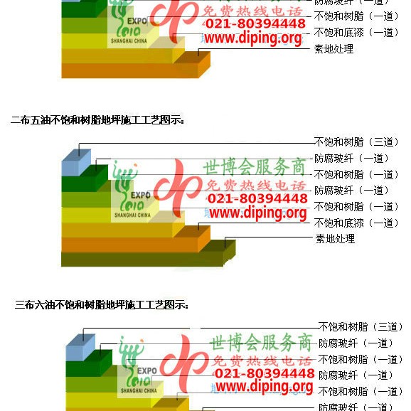 汉川不饱和树脂地坪，不饱和树脂防腐地坪,防腐蚀地坪施工厂家产品图2